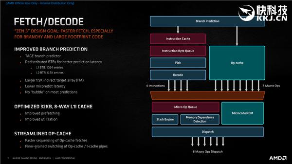 AMD Zen3架构深度解析！揭开性能暴涨39％的秘密