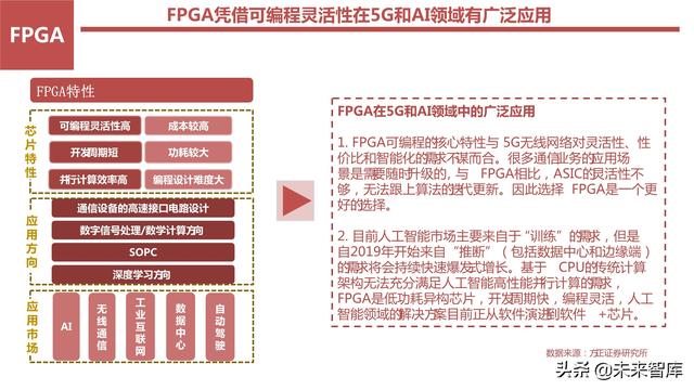 AI芯片产业研究之国产FPGA专题报告