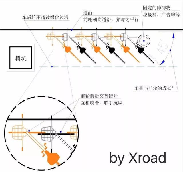 单车猎人经历的往事：给岁月以文明，只有摩拜消失了