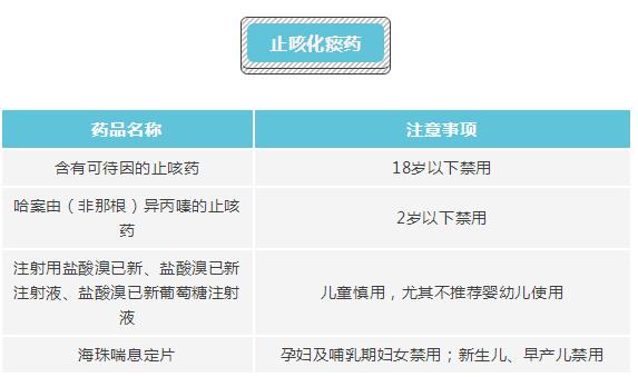 温柔大叔|准妈妈们要注意，这些药品千万不能碰