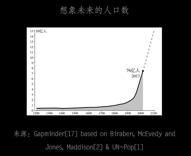 「超级宝妈」比尔·盖茨推荐的这本书，有助纠正错误本能，更加看清事实的真相