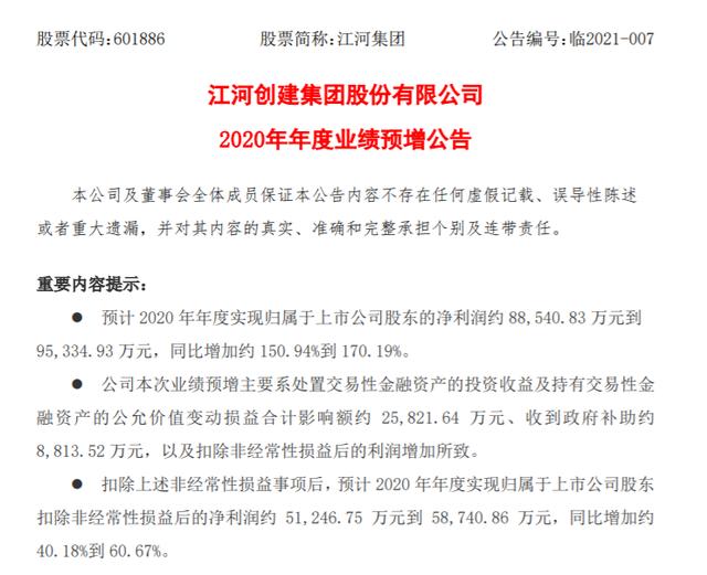 公司|江河集团预计2020年净利润增长150.94%～170.19%