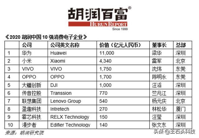 华为领跑小米紧跟！成立36年的联想，怎么突然就“掉队”了？