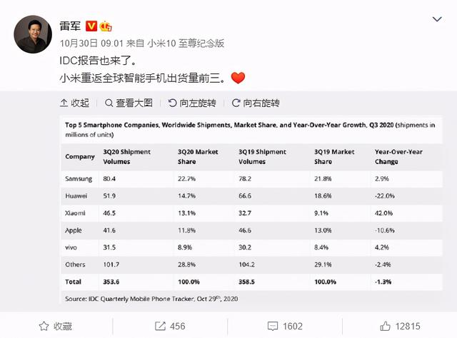 小米10T发布，K30系列再添“真香机”，LCD终于超越苹果
