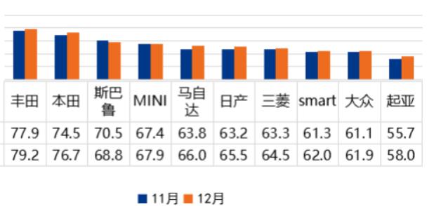 电动车卖二手时血亏？特斯拉上个月保值率竟反超宝马奥迪