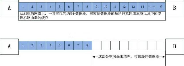 TCP—慢启动、ssthresh、拥塞避免、公平性的真实含义