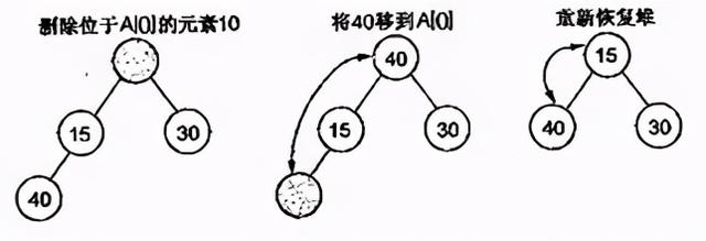 c/c++后台开发必知堆与栈的区别