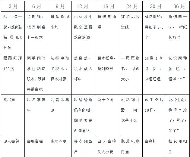 孩子2岁还不会说话？医生：可能是认知能力发展落后！