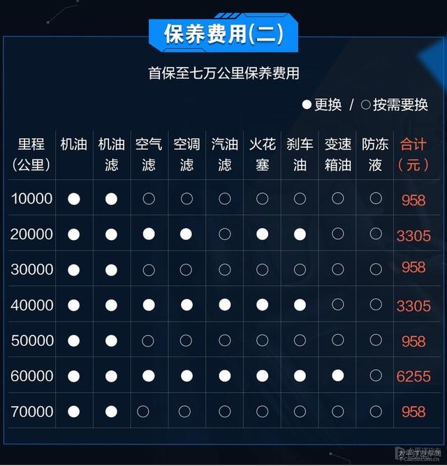 C级/A4L/3系保养成本对比 到底谁更省钱？