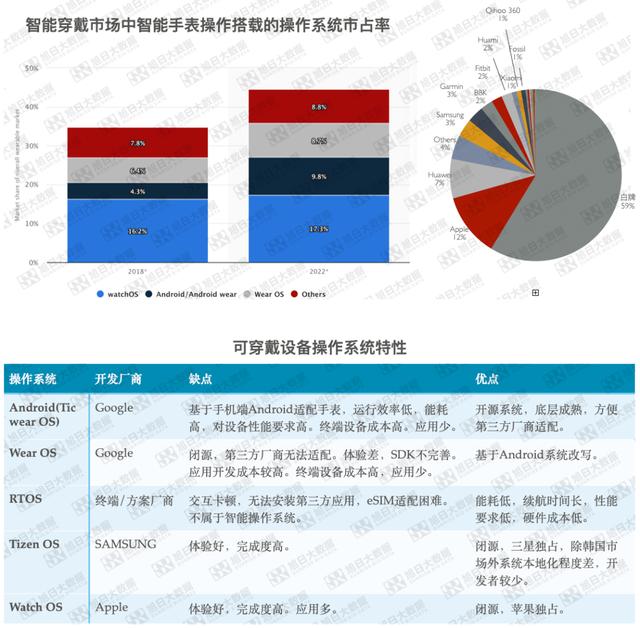 可穿戴设备价值链梳理（上篇）