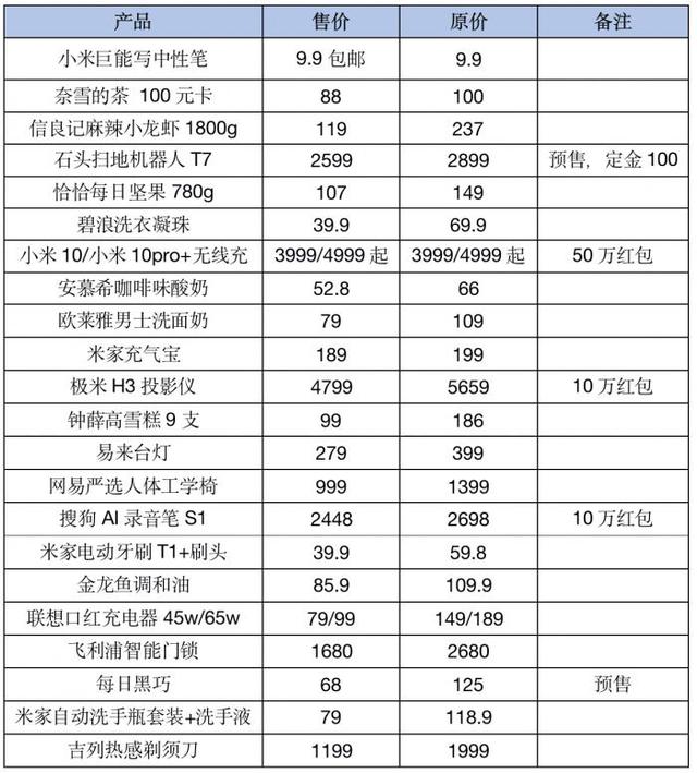 #21世纪经济报道#直播首秀即“翻车”，罗永浩的带货生涯以尴尬开场