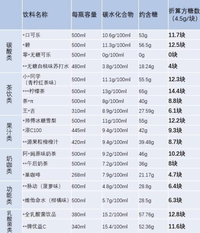 「健康」喝奶茶喝进ICU?是奶的锅还是茶的锅