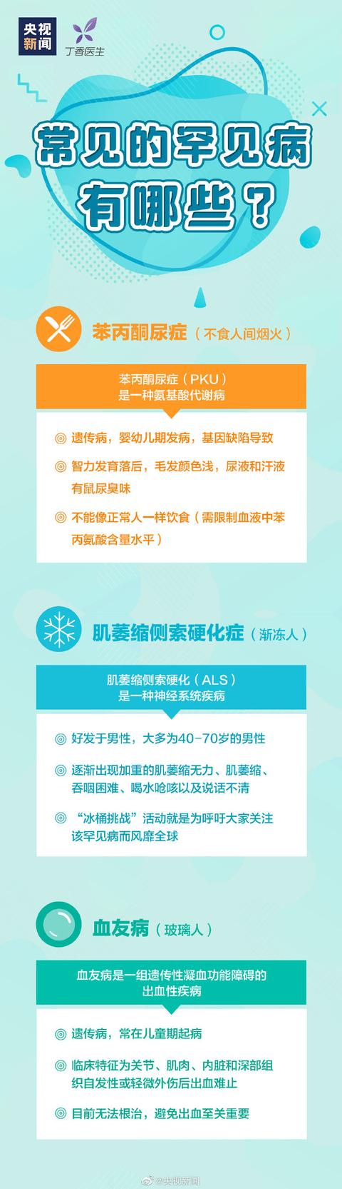 国际|这些病在我国约有2000万患者 关爱罕见病患者从了解开始