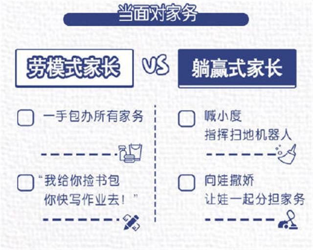 你的育儿经■劳模式家长VS躺赢式家长，这一方的孩子更优秀：父母可以适当放手