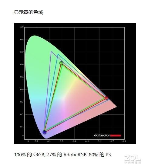 AMD加持的全能商务本 ThinkBook 14 锐龙版评测