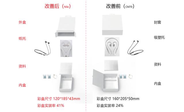 没想到吧？华为的包装盒里有这么多学问