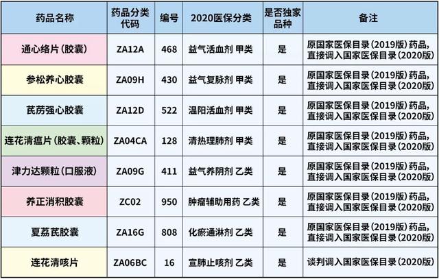 连花清咳片进入国家医保目录，患者受益多多