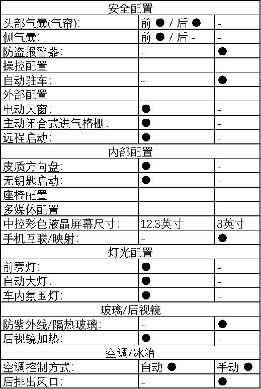 合资三厢家轿之争，2021款福克斯PK大众朗逸，谁才是标杆？