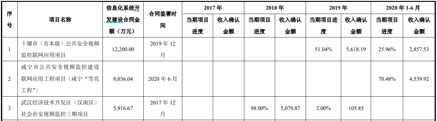 披露|中科通达“大存大贷”，IPO前夕牵涉财产保全诉讼