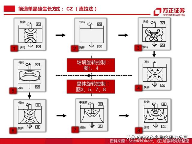 半导体大硅片研究报告（101页）