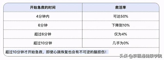 突发意外&quot;救命神器AED&quot;怎么用？每个人都要学会