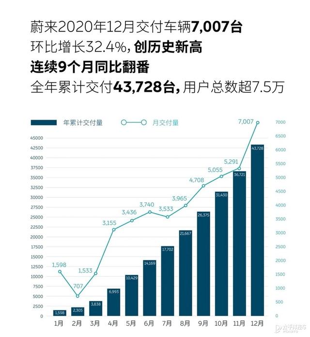 造车新势力的2020年：从新手成长为真正的势力