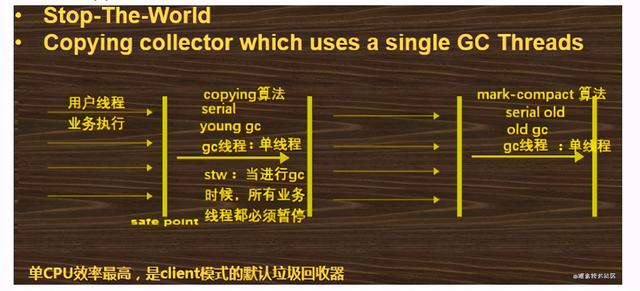 亿级流量系列——JVM调优原理深度剖析、服务线上优化实践