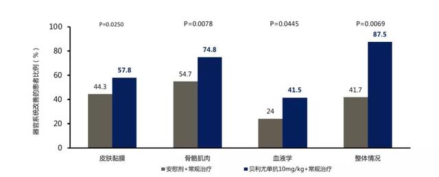 降价！全球唯一用于狼疮治疗的生物制剂贝利尤单抗入医保，百万狼疮患者降价用上创新药