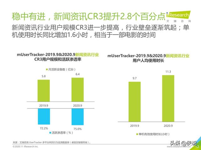 艾瑞：2020年Q3中国移动互联网流量季度分析报告