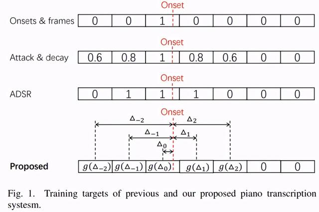 万余首钢琴作品一千多小时，字节跳动全球最大钢琴MIDI数据集
