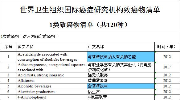 每天都要喝一小杯酒，这样对身体有益吗？给你说明白了