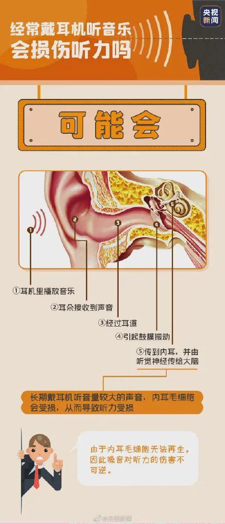 擤鼻涕姿势不对伤听力！戴耳机上网课有风险！了解一下