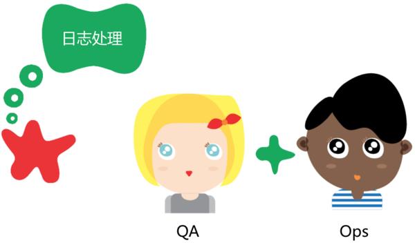 软件系统|QA与Ops通力合作打造反脆弱的软件系统