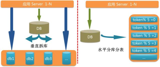 一个复杂系统的拆分改造实践