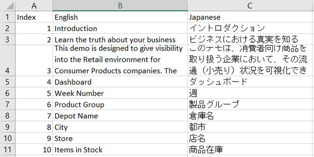 简单一文教你制作多语言的Qlik Sense应用程序