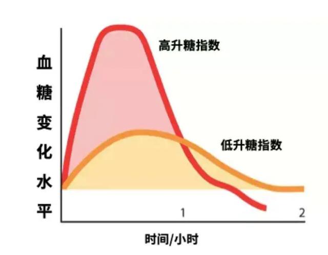 #你的育儿经#张文宏被围攻!早餐该不该给孩子喝粥?