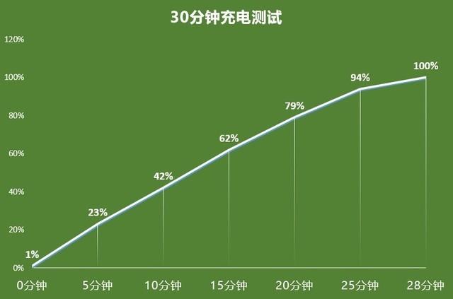 2020年收官之作 OPPO Reno5 Pro评测