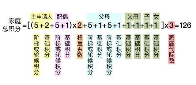 北京小客车摇号新政！明年起每人只能保留1个指标；新能源车指标优先给无车家庭，2023年起可占80%