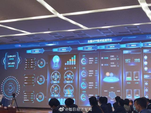 工信部已责令1336款违规APP整改