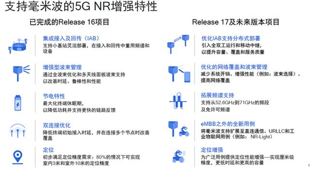 高通徐晧：积极应对毫米波移动化挑战 释放5G潜能