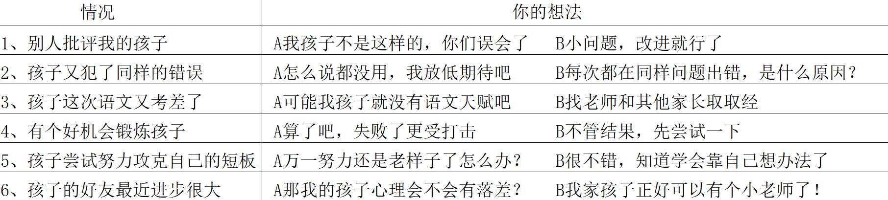 超级宝妈|接受不了别人对孩子的批评？4个步骤，教你升级成长型父母