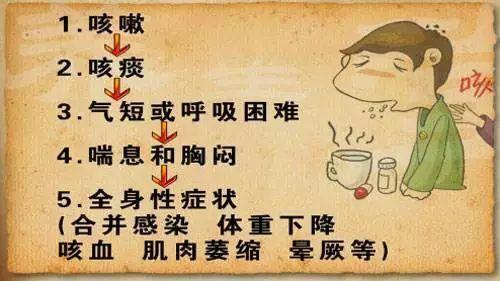 慢阻肺有哪些症状？症状持续多久才算慢阻肺？诊断标准是什么？