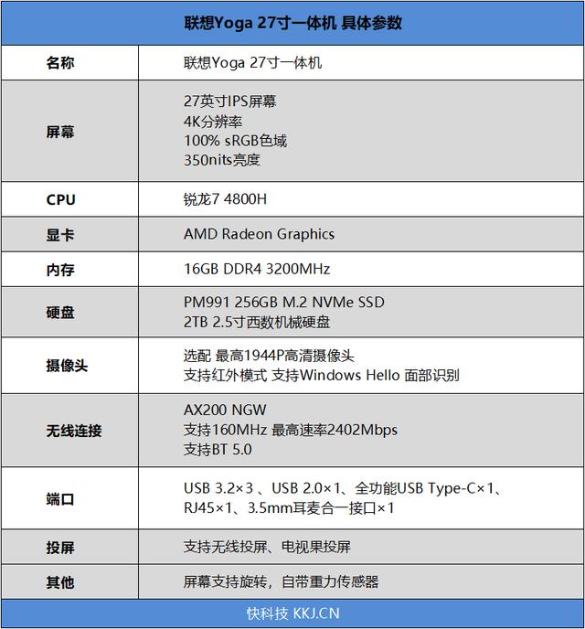 一台顶三台的多面手！联想Yoga 27寸一体机评测：满血锐龙7+百变屏幕