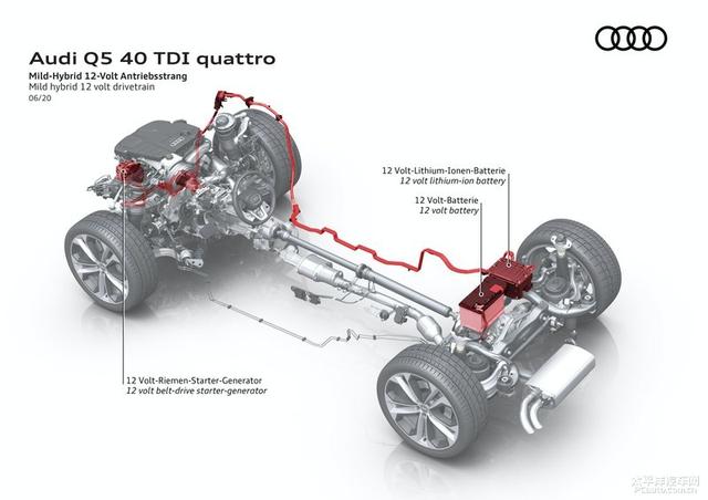 新款奥迪Q5L实车曝光 换装全新车机系统/造型小改