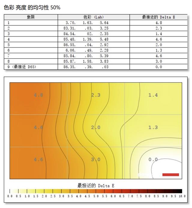 逆袭的IGZO-IPS小金刚！微星PAG272QRZ显示器评测：色域、响应速度更优秀