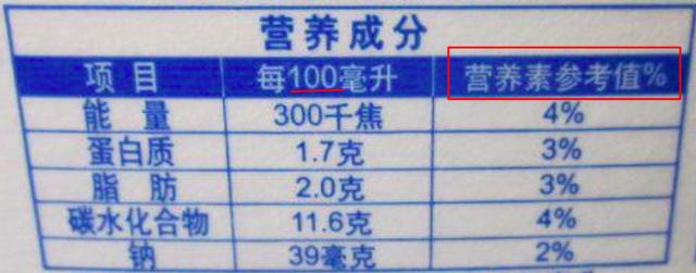 「超级宝妈」食品包装上，你要注意这些小细节
