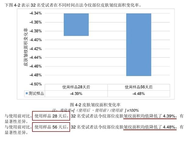 戒糖、吃葡萄籽并不一定能抗老，还可能有害...