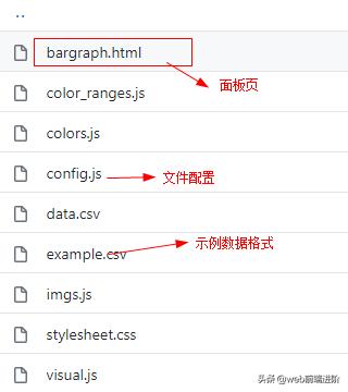 基于 Vue+D3.js 可视化柱状动态排名