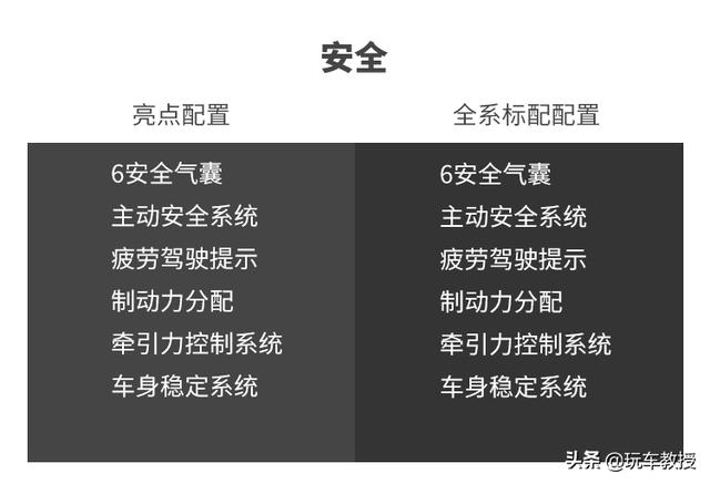 最便宜的奔驰SUV！全新奔驰GLA开上倍有面，空间有惊喜？