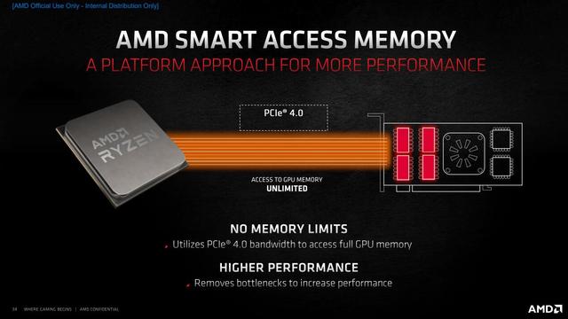 Radeon RX 6800 XT /6800天梯榜首发评测